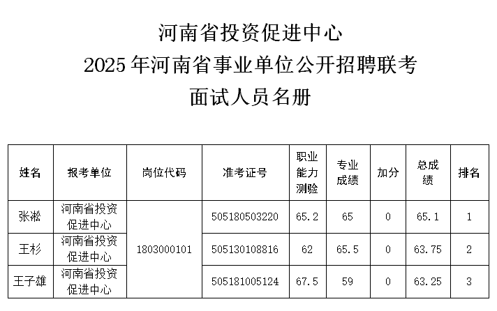 河南省投资促进中心<br><br>2025年事业单位公开招聘面试公告 河南省投资促进中心<br><br>2025年事业单位公开招聘面试公告