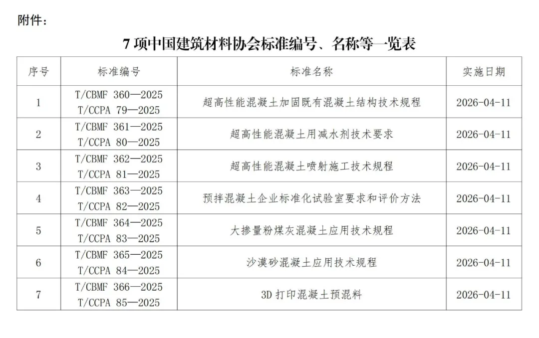 《超高性能混凝土加固既有混凝土结构技术规程》等7项协会标准发布 《超高性能混凝土加固既有混凝土结构技术规程》等7项协会标准发布