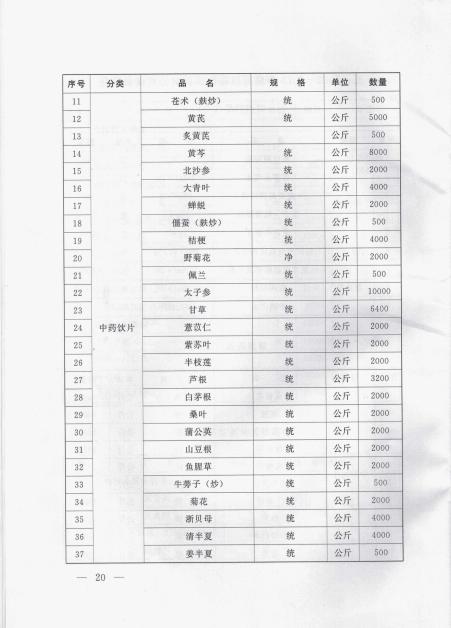 对省政协十三届三次会议第1330125号提案的答复