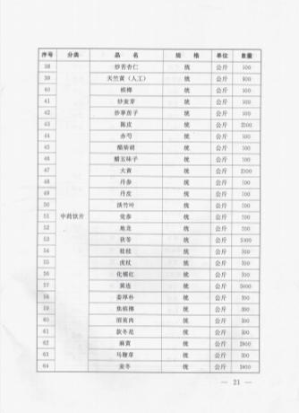 对省政协十三届三次会议第1330125号提案的答复 对省政协十三届三次会议第1330125号提案的答复