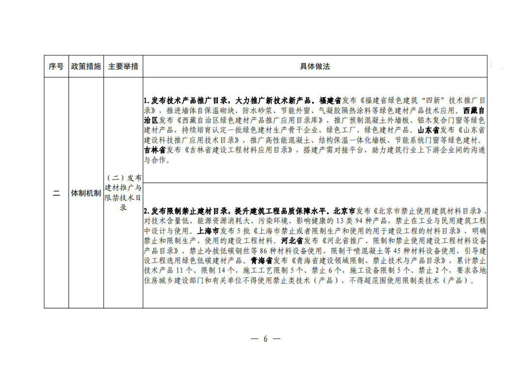 住房城乡建设部办公厅关于印发新型建材推广应用可复制经验做法清单(第一批)的通知 住房城乡建设部办公厅关于印发新型建材推广应用可复制经验做法清单(第一批)的通知