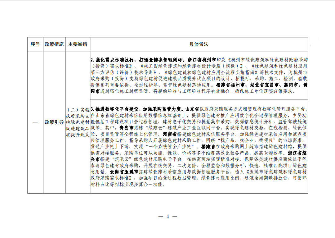 住房城乡建设部办公厅关于印发新型建材推广应用可复制经验做法清单(第一批)的通知 住房城乡建设部办公厅关于印发新型建材推广应用可复制经验做法清单(第一批)的通知
