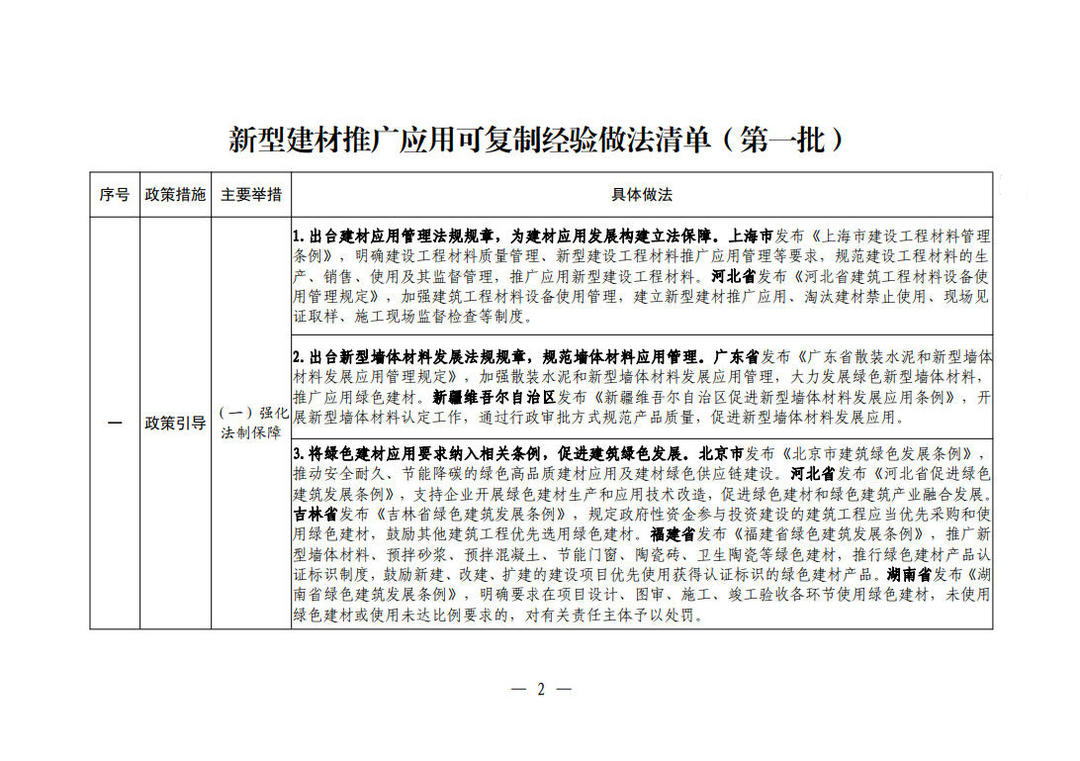 住房城乡建设部办公厅关于印发新型建材推广应用可复制经验做法清单(第一批)的通知 住房城乡建设部办公厅关于印发新型建材推广应用可复制经验做法清单(第一批)的通知