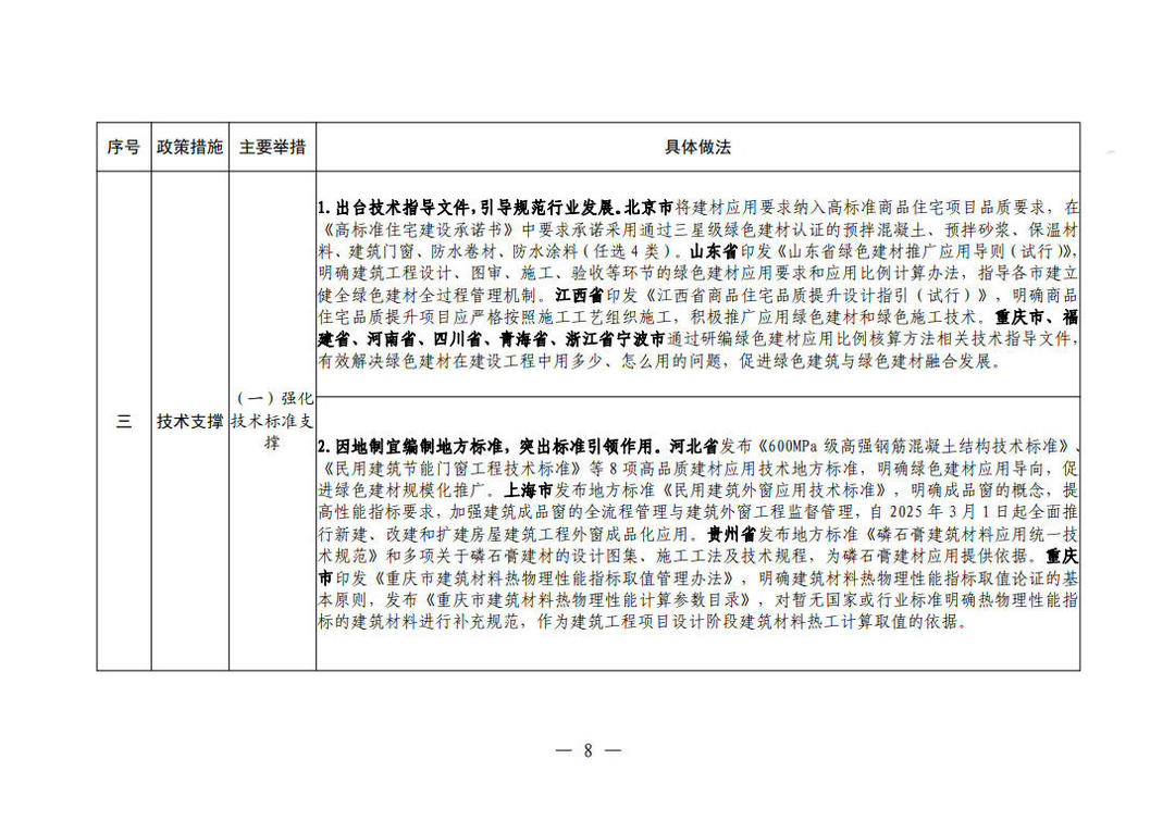 住房城乡建设部办公厅关于印发新型建材推广应用可复制经验做法清单(第一批)的通知 住房城乡建设部办公厅关于印发新型建材推广应用可复制经验做法清单(第一批)的通知