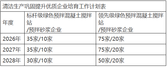 浙江省商务厅等5部门关于持续巩固提升清洁生产成效 促进散装水泥行业向新向优发展的通知 浙江省商务厅等5部门关于持续巩固提升清洁生产成效 促进散装水泥行业向新向优发展的通知
