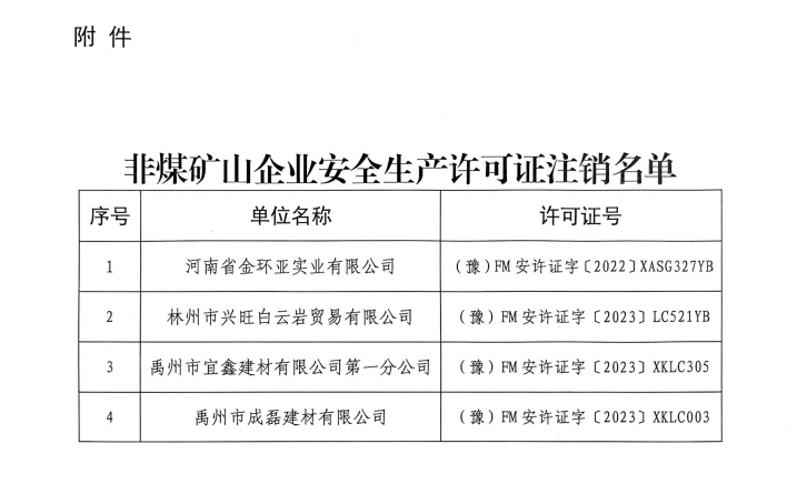 河南省安全生产行政许可公告<br>〔2026〕14号 河南省安全生产行政许可公告<br>〔2026〕14号