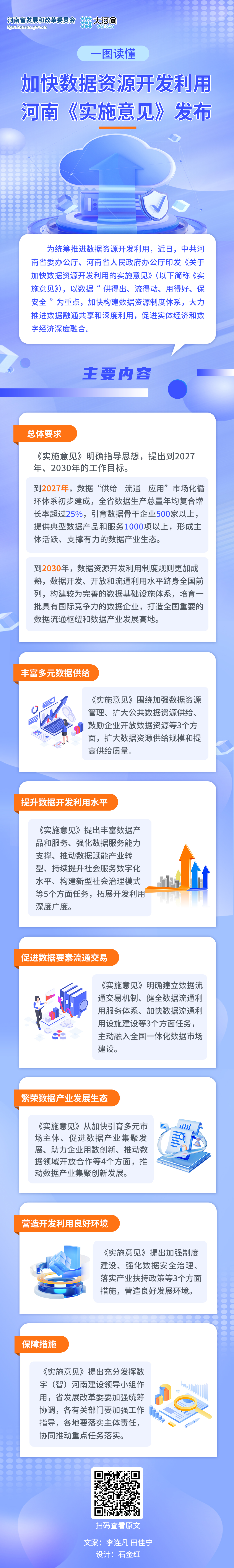 一图读懂丨加快数据资源开发利用,河南《实施意见》发布! 一图读懂丨加快数据资源开发利用,河南《实施意见》发布!