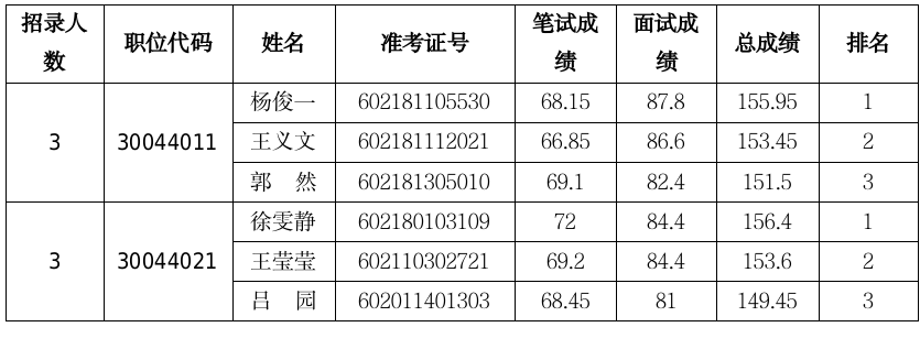 河南省商务厅<br><br>关于开展2026年度统一考试录用公务员<br><br>体检工作的通知 河南省商务厅<br><br>关于开展2026年度统一考试录用公务员<br><br>体检工作的通知