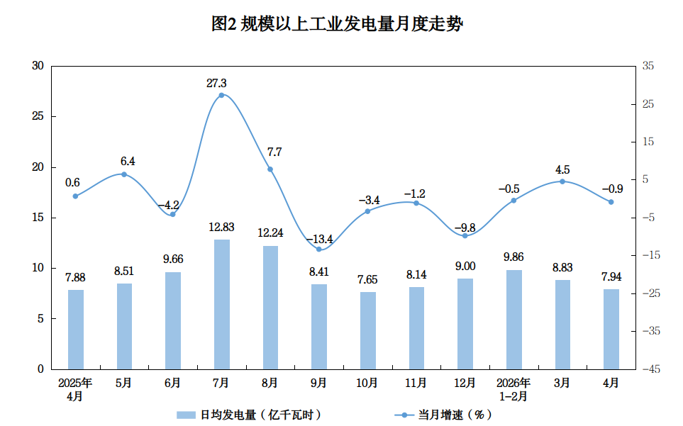 2026年4月份全省规模以上工业能源生产情况 2026年4月份全省规模以上工业能源生产情况