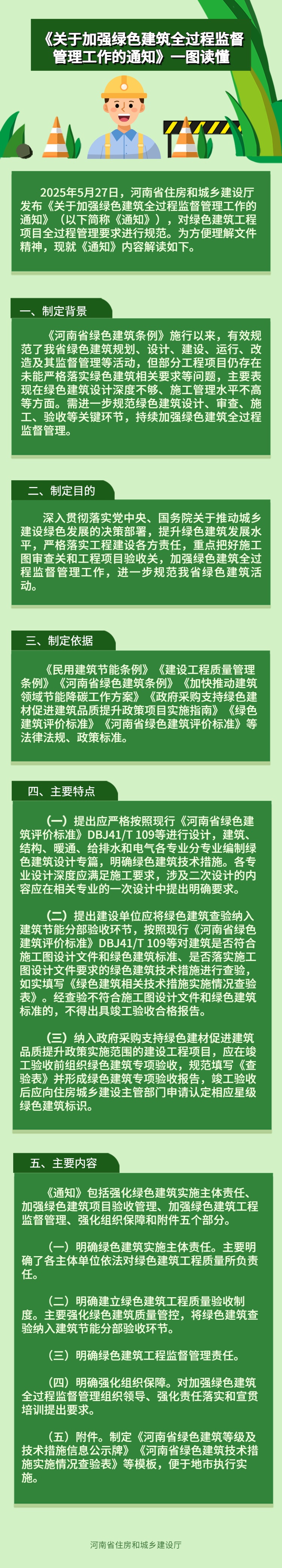 一图读懂 |《关于加强绿色建筑全过程监督管理工作的通知》政策解读