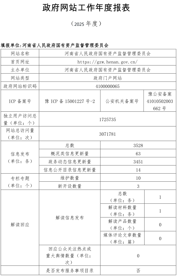 省政府国资委政府网站工作年度报表（2025年）