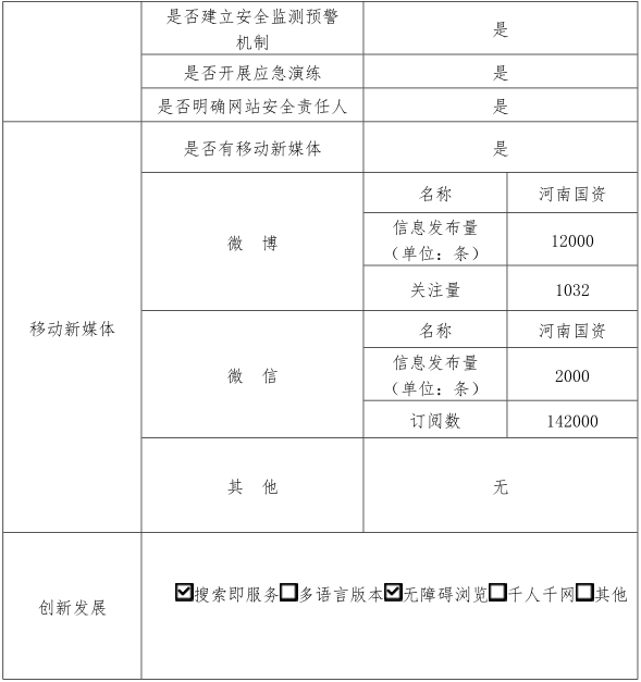 省政府国资委政府网站工作年度报表（2025年）