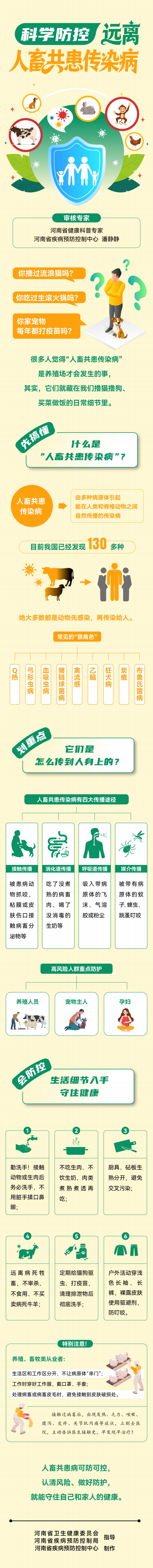 长图-科学防控 远离人畜共患传染病.jpg